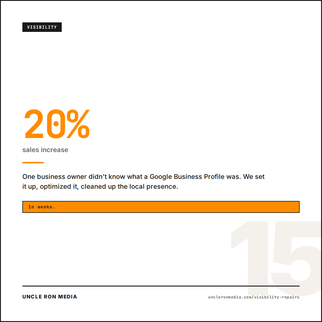 20 percent sales increase after a Google Business Profile fix
